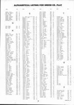 Landowners Index 002, Union County 1992